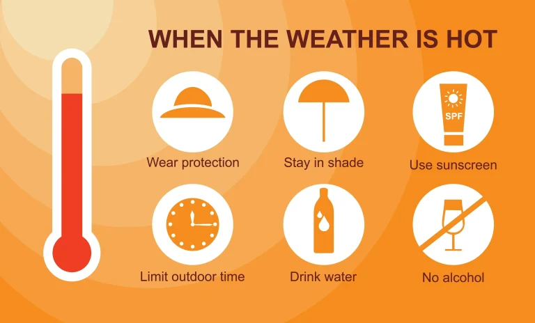 What Are OSHA’s Heat Standards?